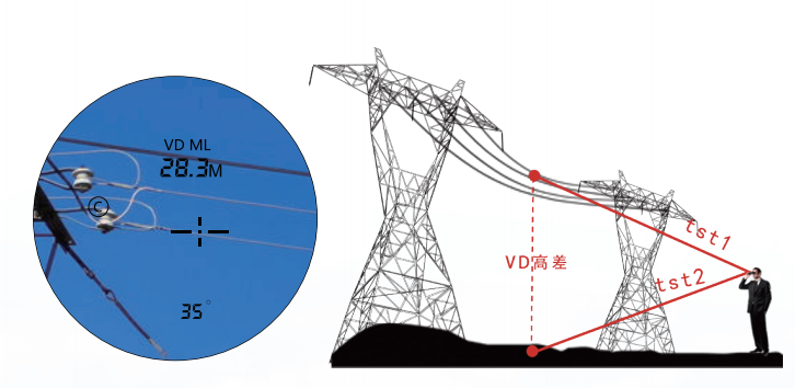 1637919446125784.png 交叉跨越高度.png