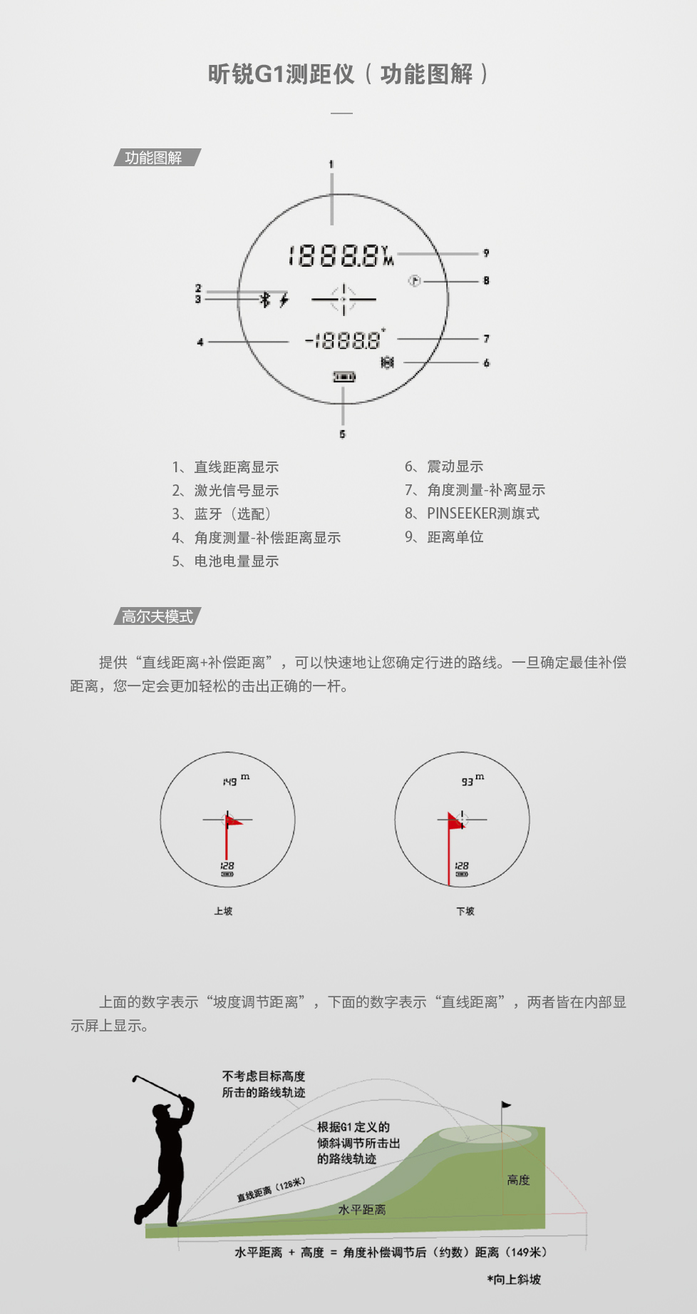 G1-功能图解.jpg
