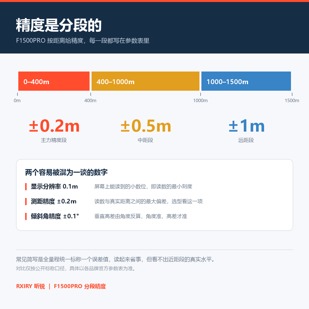 03-精度分段图-浅底版.png
